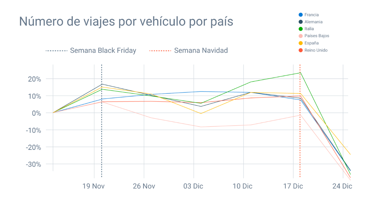 numero de viajes por vehiculo por pais